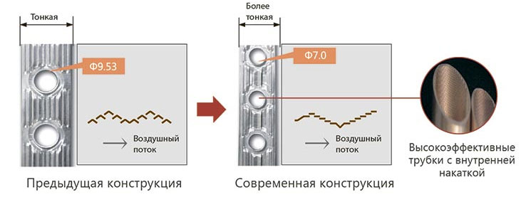 Двигатель компрессора