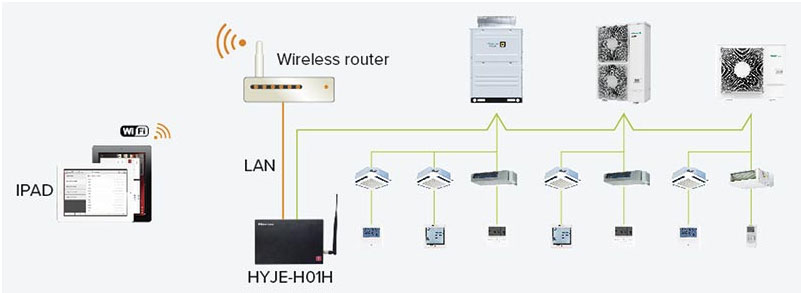 Высокоточное поддержание параметров в Hisense Hi-Flex G-серии